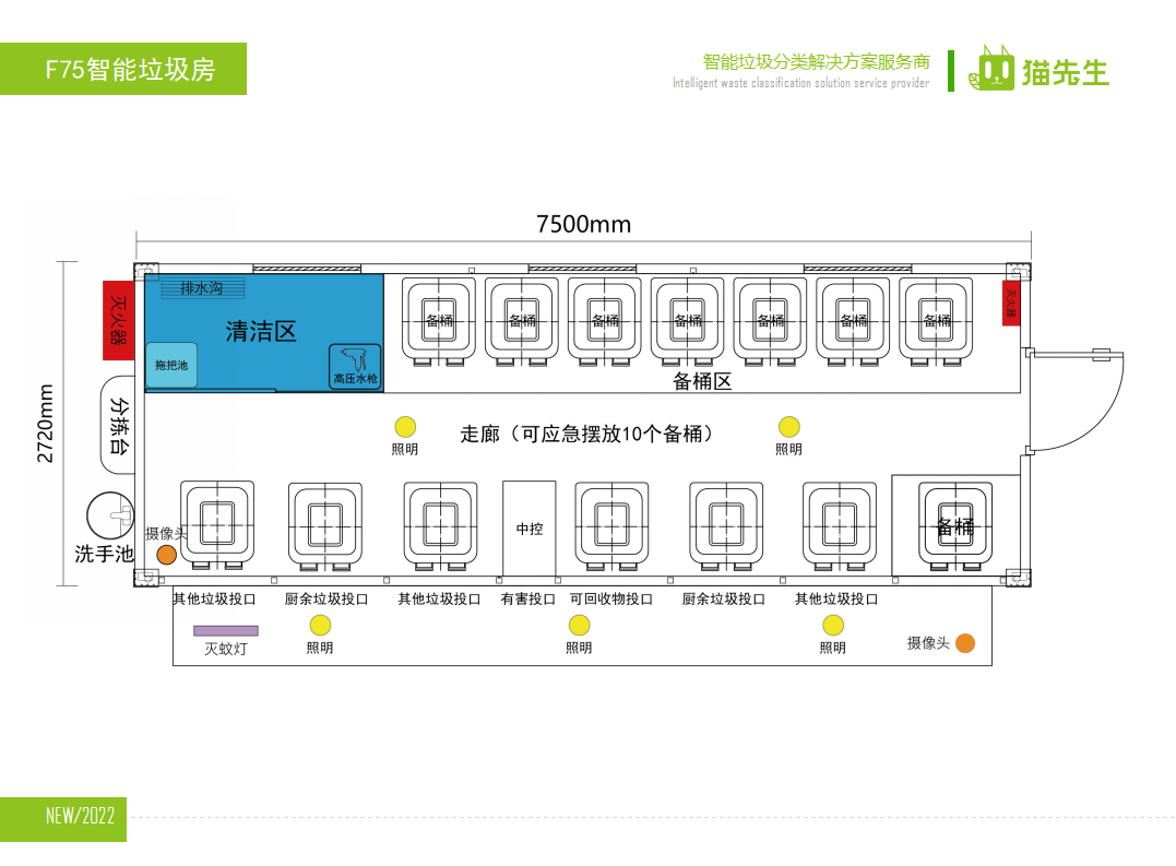貓先生智能垃圾分類房，定時(shí)定點(diǎn)垃圾收集站 ，垃圾房生產(chǎn)廠家