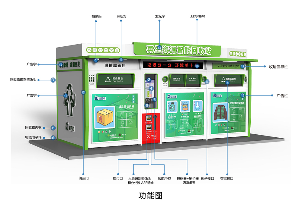 貓先生智能再生資源回收站，環(huán)保驛站，垃圾分類設(shè)備廠家