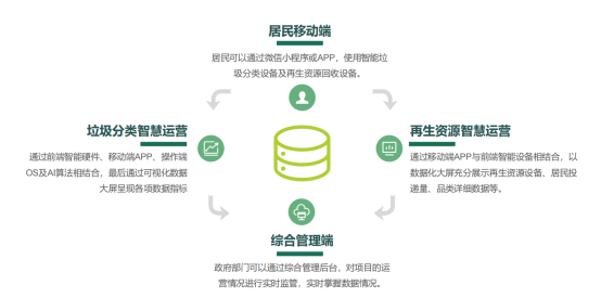 華展貓先生，廢品回收加盟，智能垃圾分類設(shè)備廠家