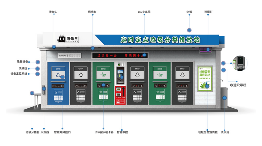 華展貓先生，智能垃圾房廠家，社區(qū)垃圾分類收集點