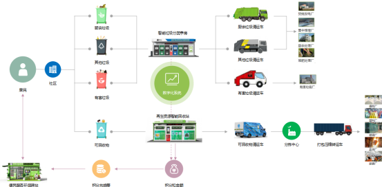貓先生垃圾分類，智能分類垃圾房，分類垃圾亭，回收運營模式