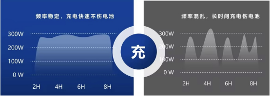 貓先生智能電動車充電樁、電動車掃碼充電樁、共享電動車充電樁廠家